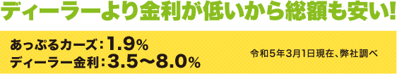 ディーラーより金利が低いから総額も安い!